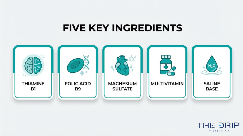 Banana bag IV ingredients including thiamine (B1), folic acid (B9), magnesium sulfate, multivitamins, and saline base for nutrient replenishment