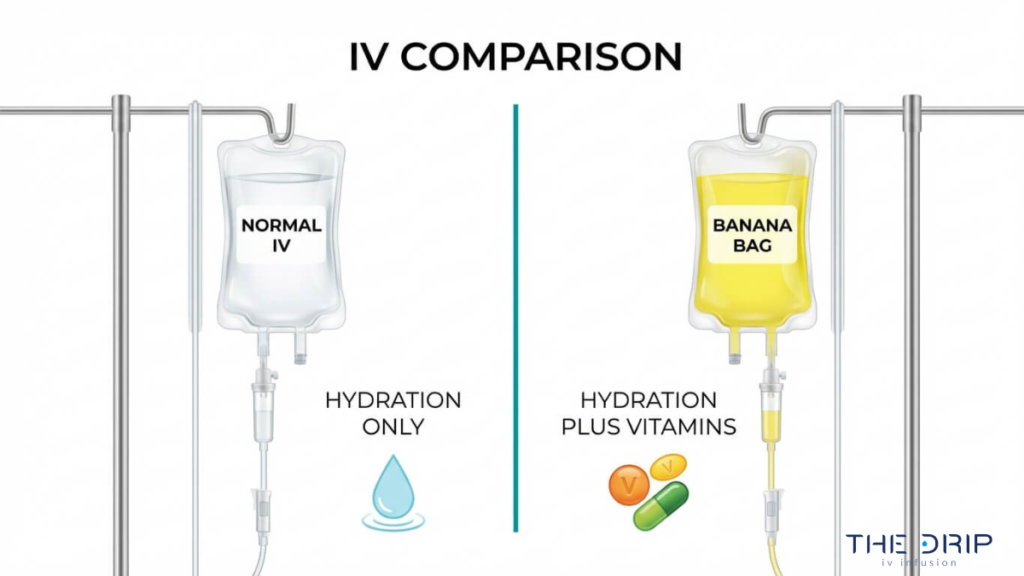 Comparison of standard IV hydration versus banana bag IV showing hydration only versus hydration with added vitamins and nutrients