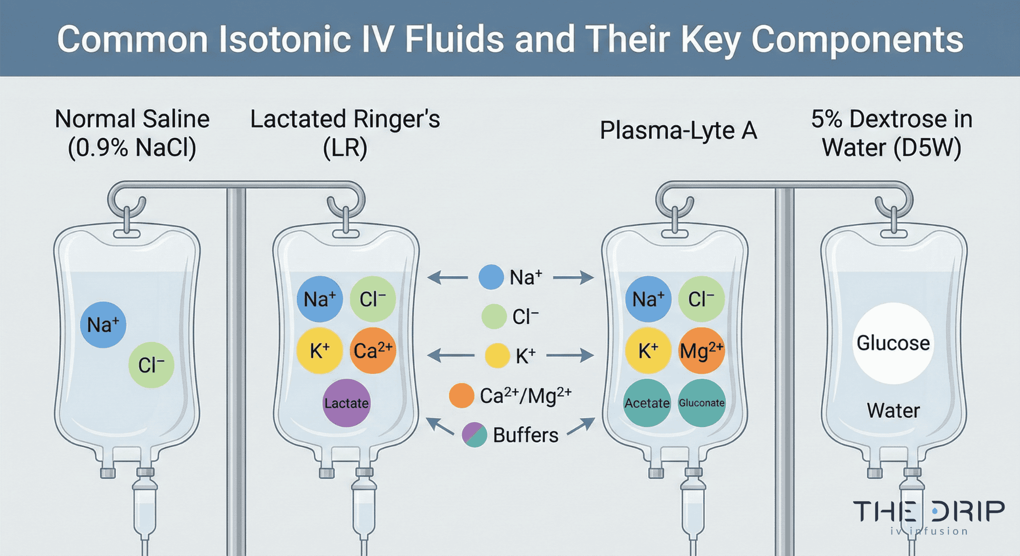 isotonic-iv-fluids-comparison-chart Infographic comparing isotonic IV fluids and their electrolyte content including normal saline and lactated ringer’s.