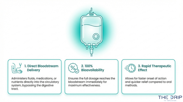 IV Antibiotics: What You Should Know