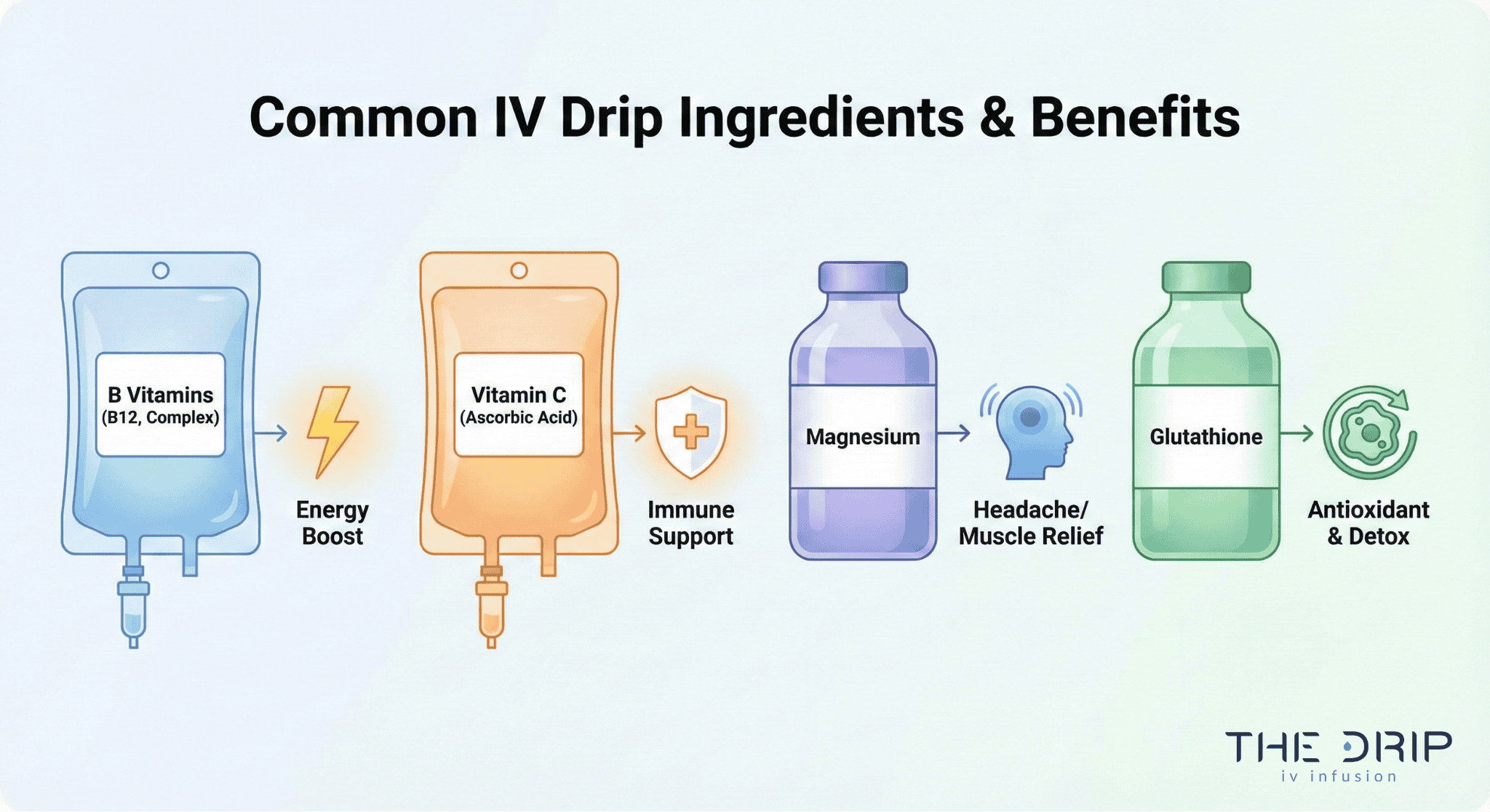 iv-drip-ingredients-breakdown Illustration of IV drip bags labeled with vitamins and supplements used in at-home therapy.