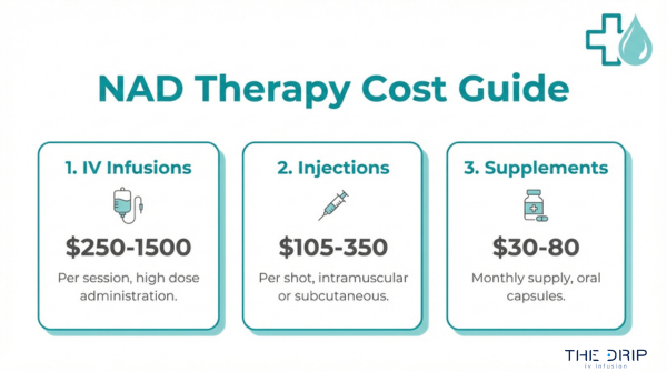 How Much Does NAD Therapy Cost?