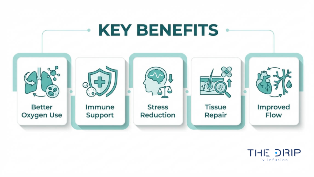 Ozone therapy benefits infographic showing improved oxygen utilization, immune system support, stress reduction, tissue repair, and enhanced blood circulation