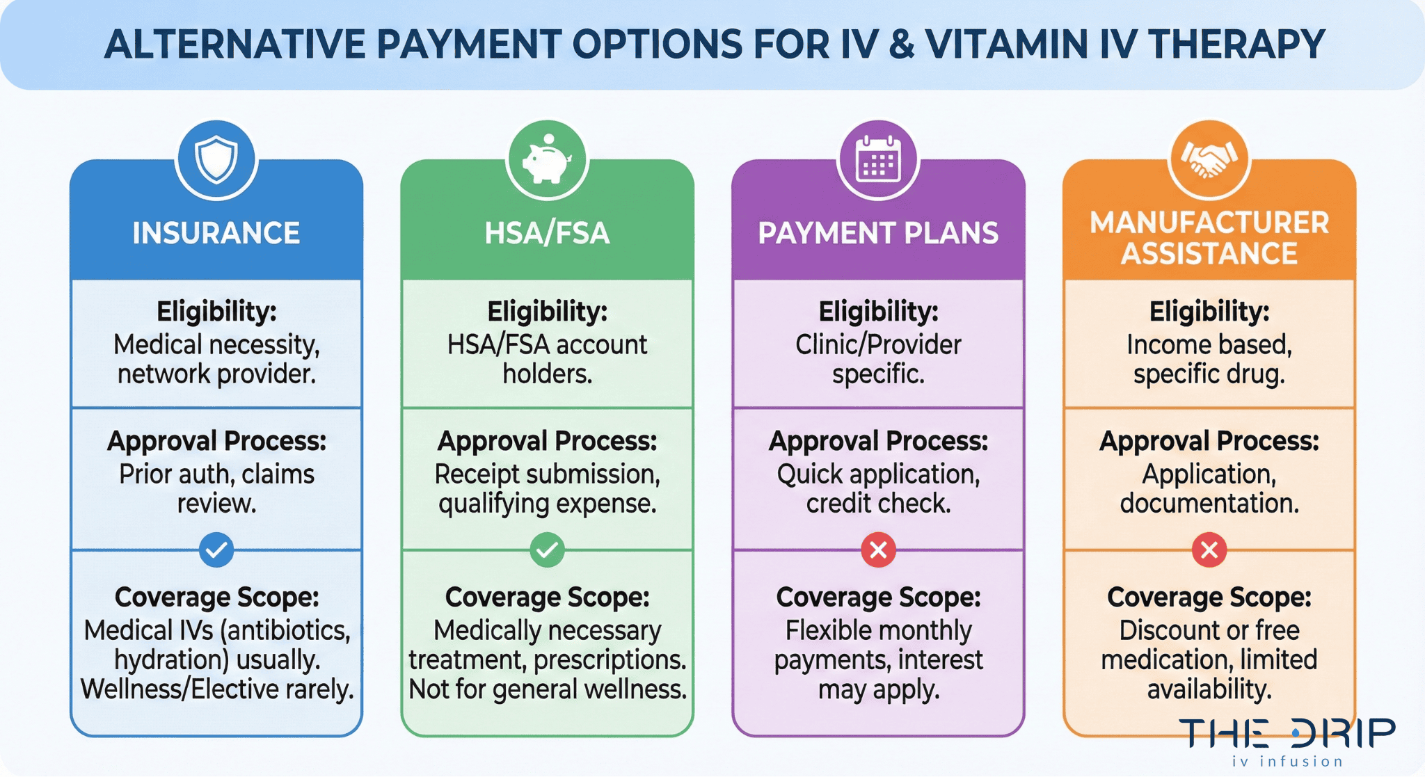 alternative-payment-options-iv-therapy Infographic showing ways to pay for IV therapy if insurance doesn’t cover it