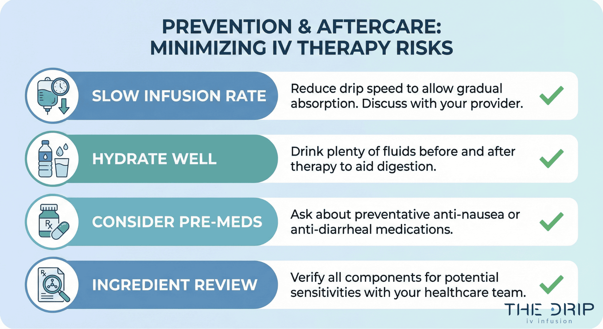 Checklist infographic showing tips to prevent diarrhea during IV therapy like slow infusion and pre-meds.