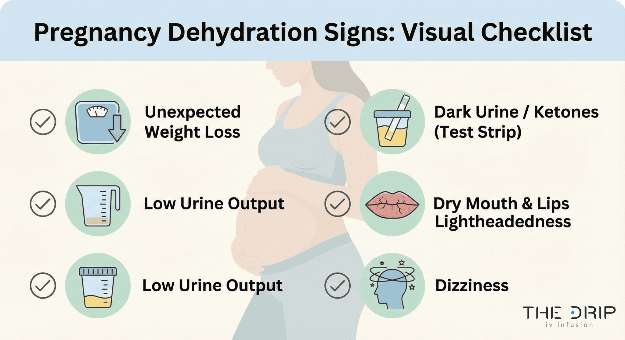 Visual checklist showing dehydration symptoms in pregnant women.