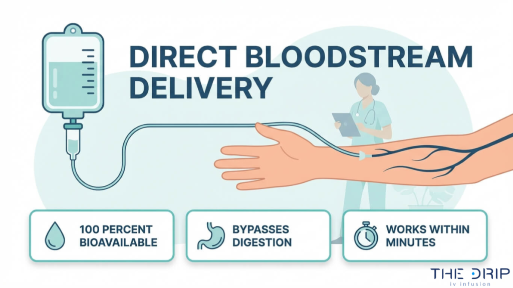 IV therapy delivering nutrients directly into bloodstream bypassing digestion with fast absorption and immediate effects