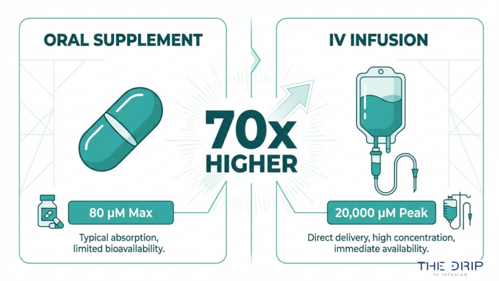 Mobile IV therapy service with nurse providing convenient in home IV infusion treatment for wellness and recovery