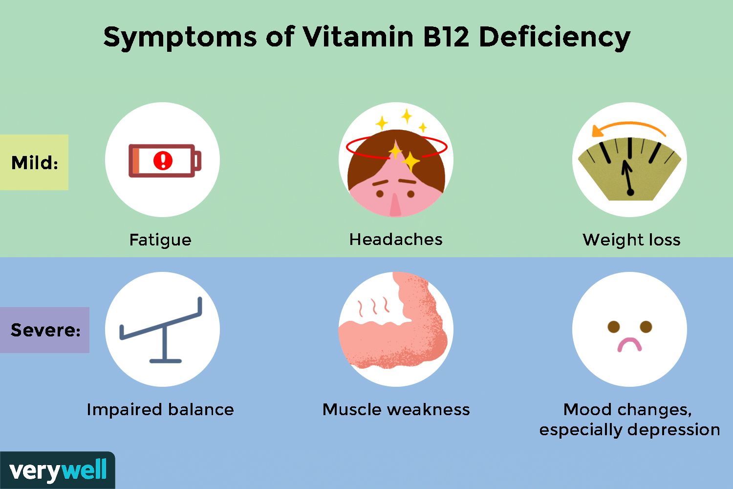 Could You Be Low on B12? Symptoms Common in Arizona Adults