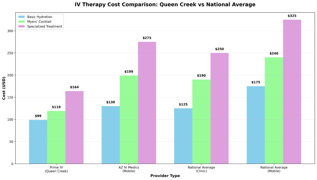 mobile therapy therapy cost comparision queen creek