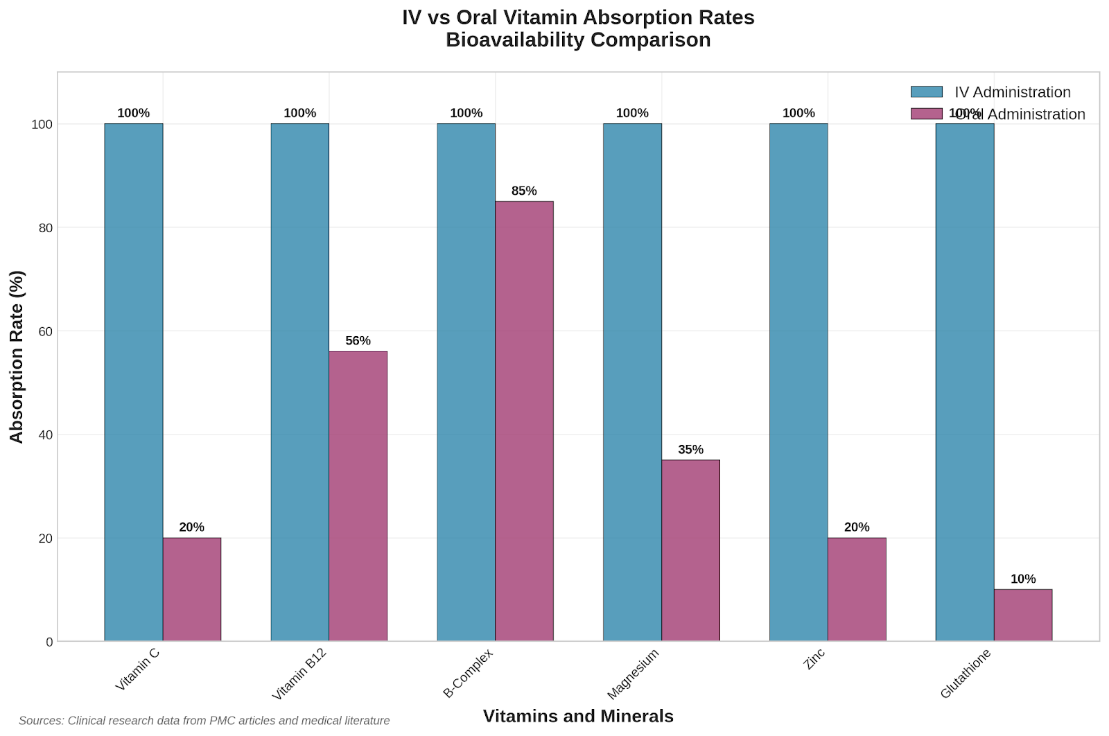 The Essential Vitamins in IV Therapy and Why Queen Creek Residents Love Them