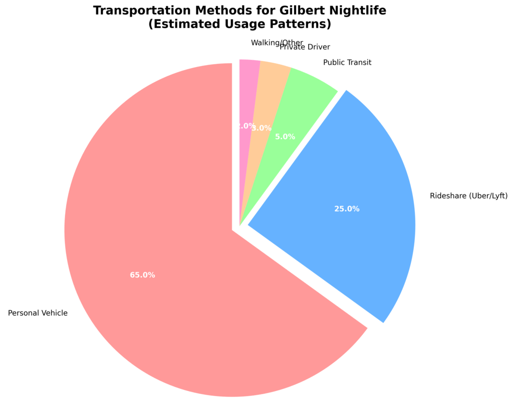 transportation methods