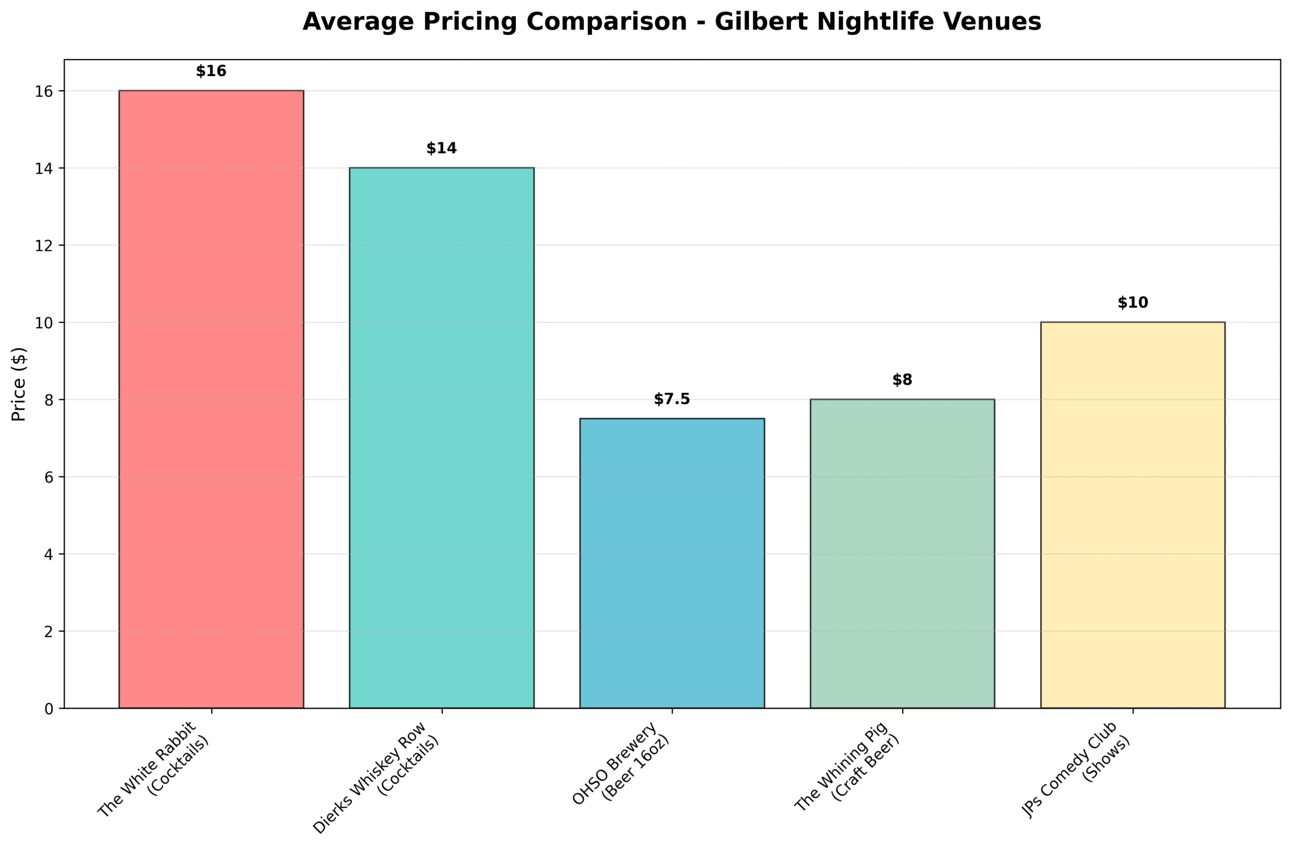 Gilbert Nightlife: Where to Party & How to Recover the Next Morning