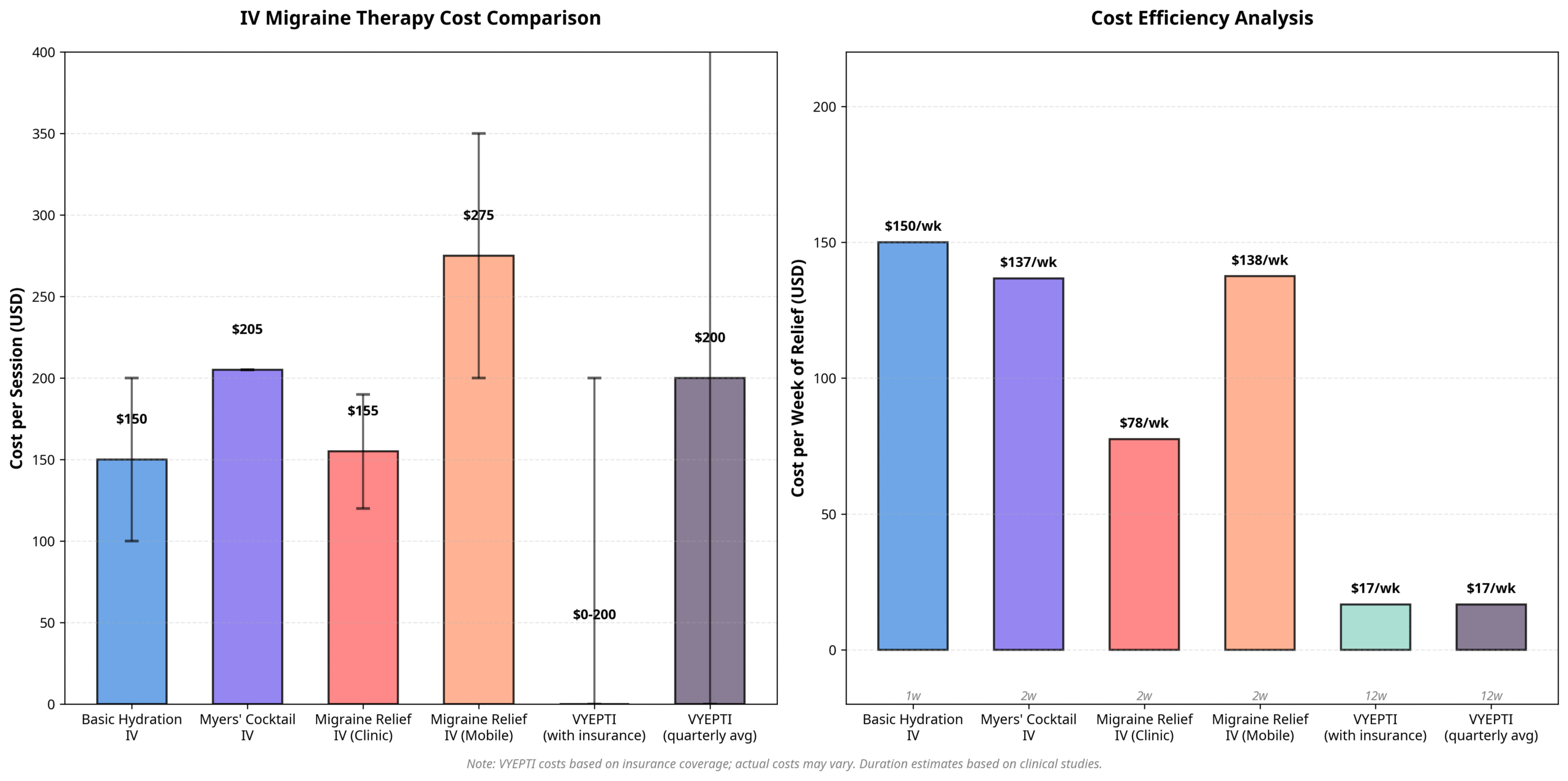 iv-migraine-therapy-cost-comparison-analysis Comparison chart showing IV migraine therapy session costs and cost efficiency analysis.