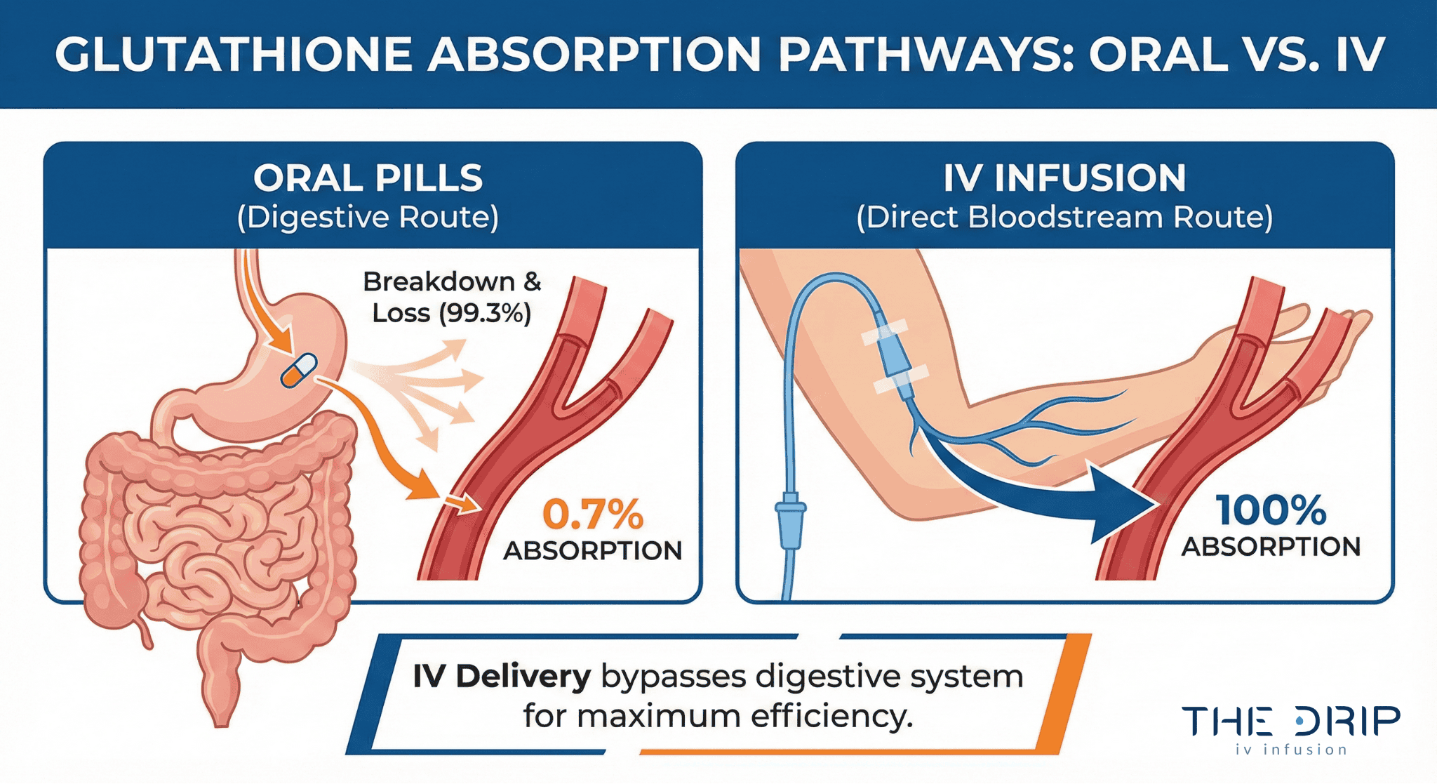 Position 5: Who Shouldn’t Get IV Therapy  Section Placement: In “Who may not be a good candidate for Vitamin C IV?” section.  Exact Image Concept: Medical screening checklist on a clipboard with two red warning icons: Kidney icon and DNA strand (for G6PD deficiency). Include a doctor’s hand pointing at the checklist with the headline: “Screen Before You Infuse”.  Design Tone & Style: Medical infographic; clinical and trustworthy; muted background with bold red alert highlights.