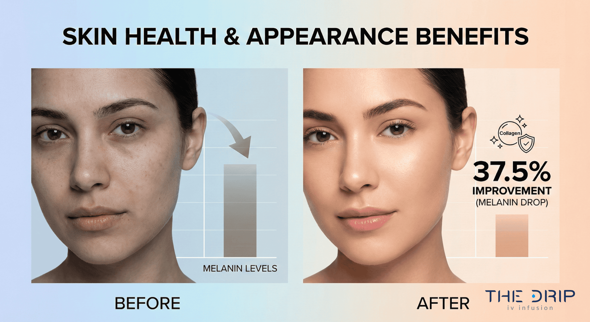 Before-and-after skin appearance improvement from glutathione IV therapy.