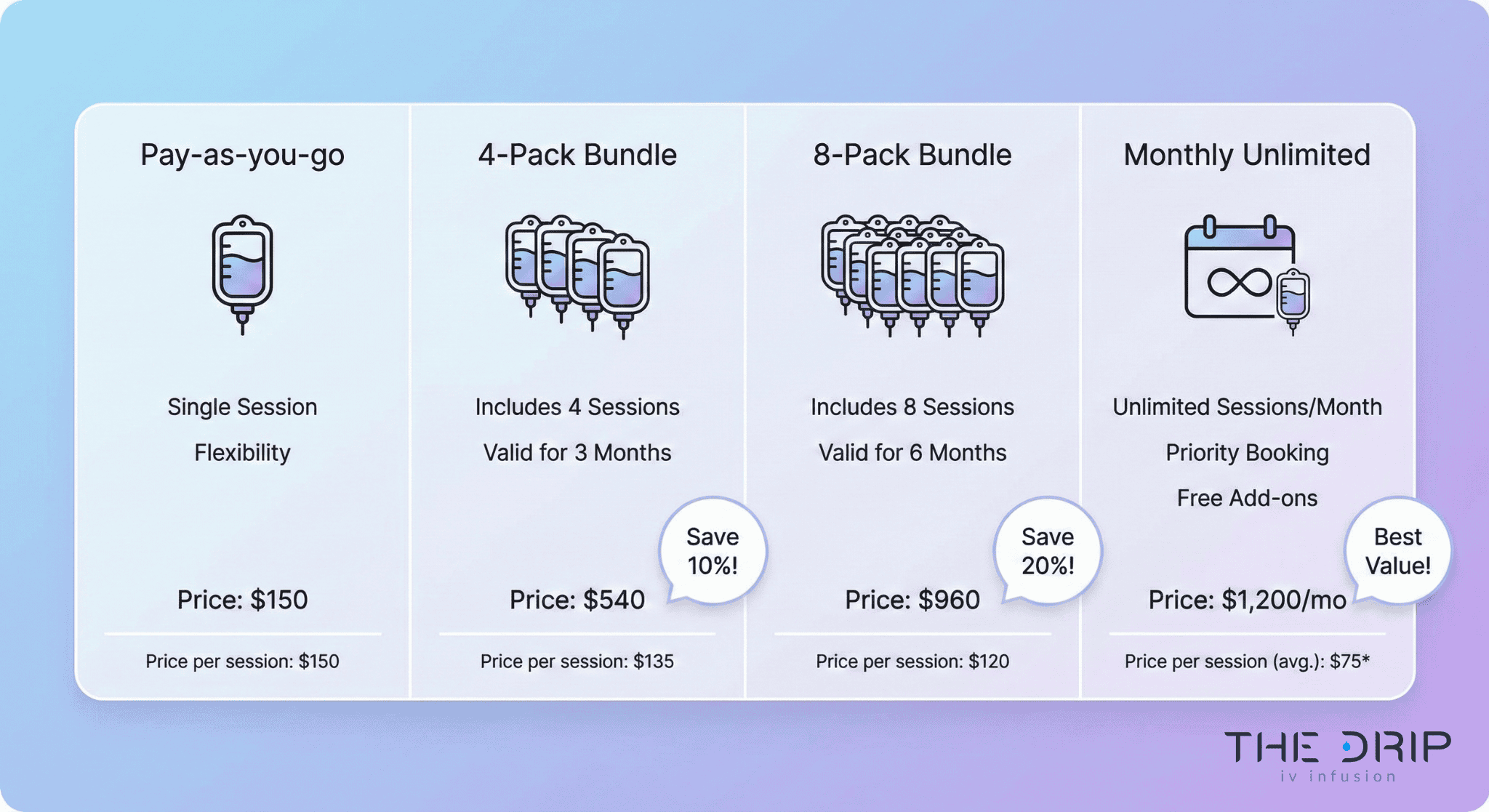 Comparison chart of IV therapy package deals and membership pricing.