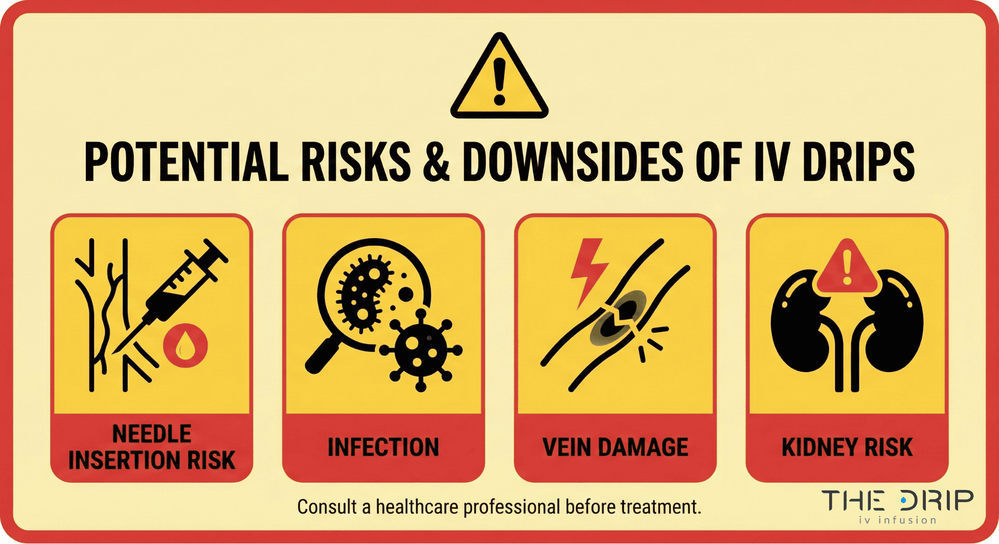 Infographic showing medical risks of IV therapy such as infection and vein damage