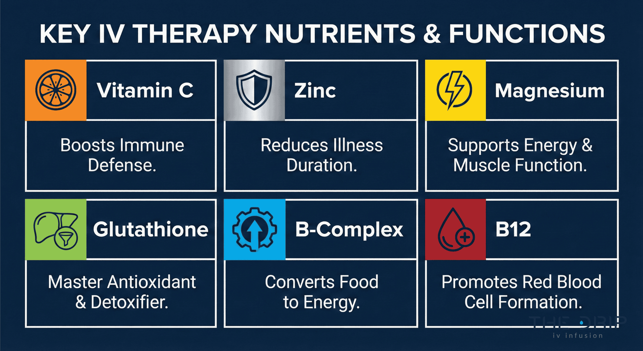 iv-therapy-vitamins-minerals-breakdown Chart of vitamins and minerals used in IV therapy for cold and flu.