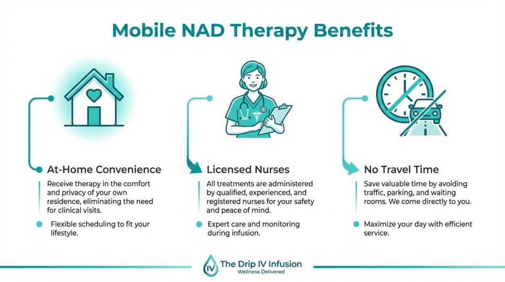 benefit of Mobile NAD Tharapy Benefits