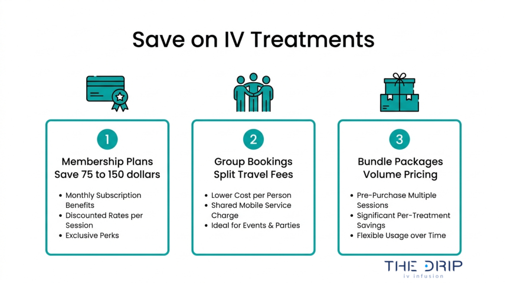 Save on IV treatments with memberships, group bookings, and bundle packages