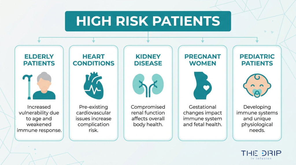 High-risk IV therapy patients including elderly adults, heart condition patients, kidney disease patients, pregnant women, and pediatric patients