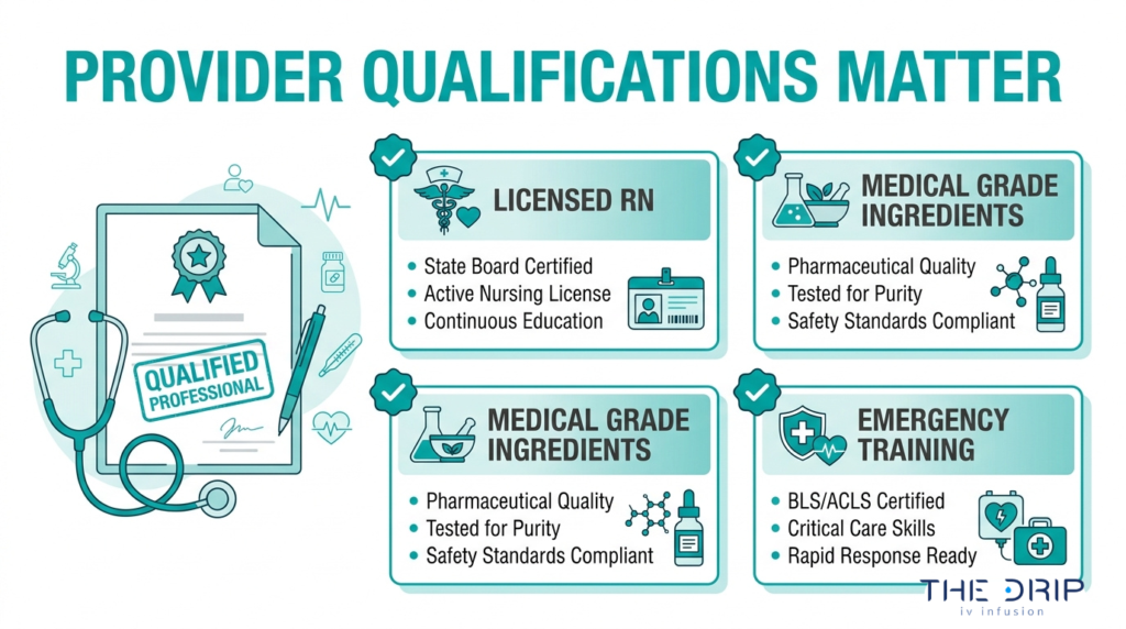 Mobile IV therapy provider qualifications checklist with licensed RN, medical grade ingredients, emergency training, and safety standards