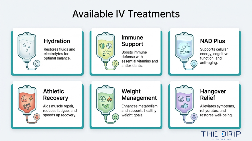 Available at-home IV treatments including hydration, immune support, NAD plus, athletic recovery, weight management, and hangover relief