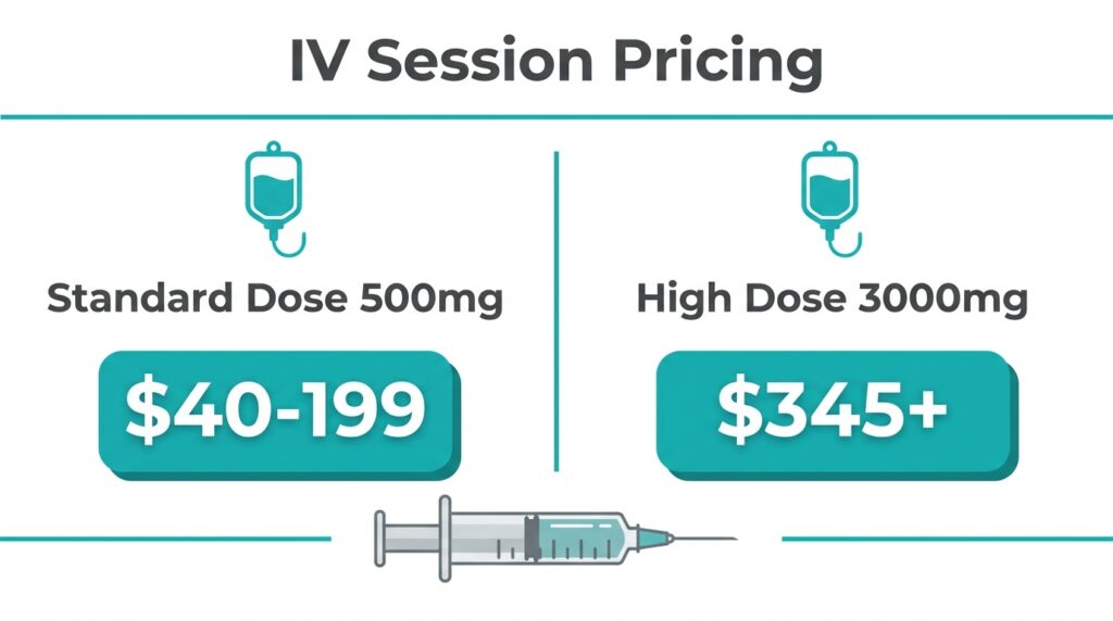 Glutathione IV Dosage Pricing Comparison