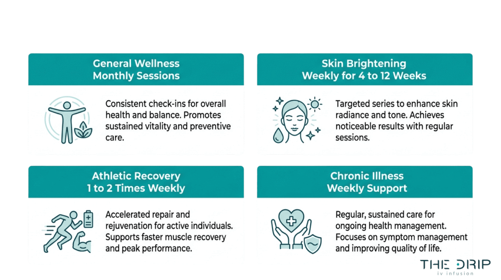 Glutathione IV therapy session guide for general wellness, skin brightening, athletic recovery, and chronic illness support