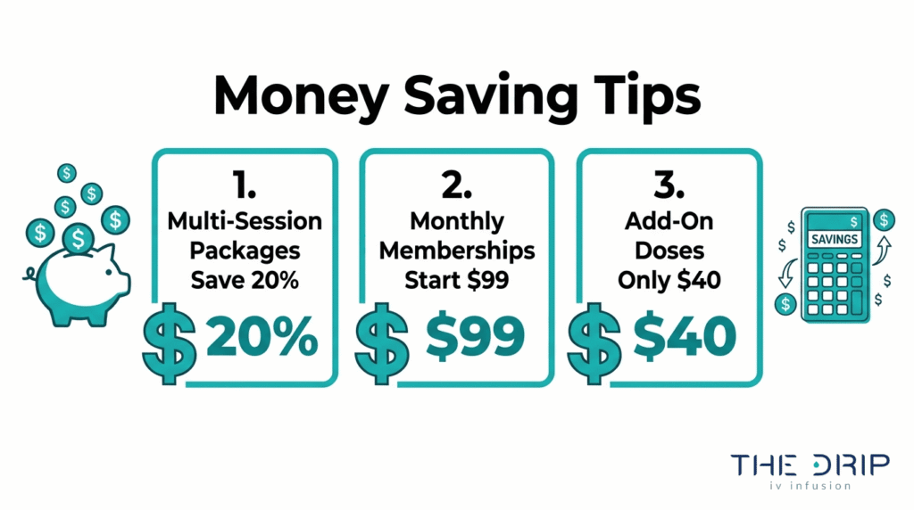 Money saving tips for glutathione IV therapy, including multi-session packages, memberships, and add-on dose discounts
