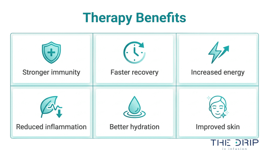 Immune IV therapy benefits overview showing stronger immunity, faster recovery, increased energy, reduced inflammation, better hydration, and improved skin