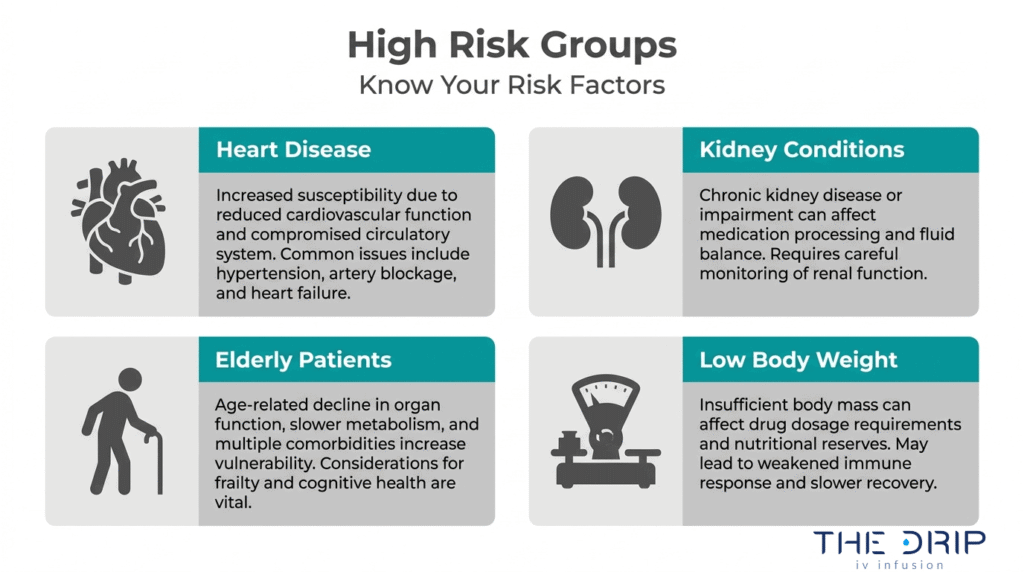 IV therapy risk factors guide showing high-risk groups with heart disease, kidney conditions, older age, and low body weight