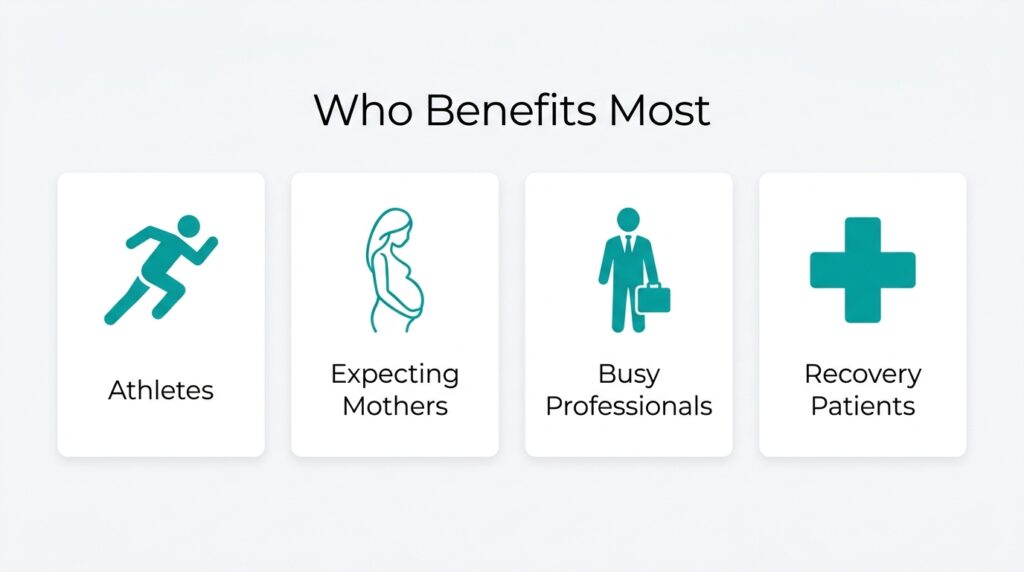 Infographic showing common groups who benefits most from IV therapy